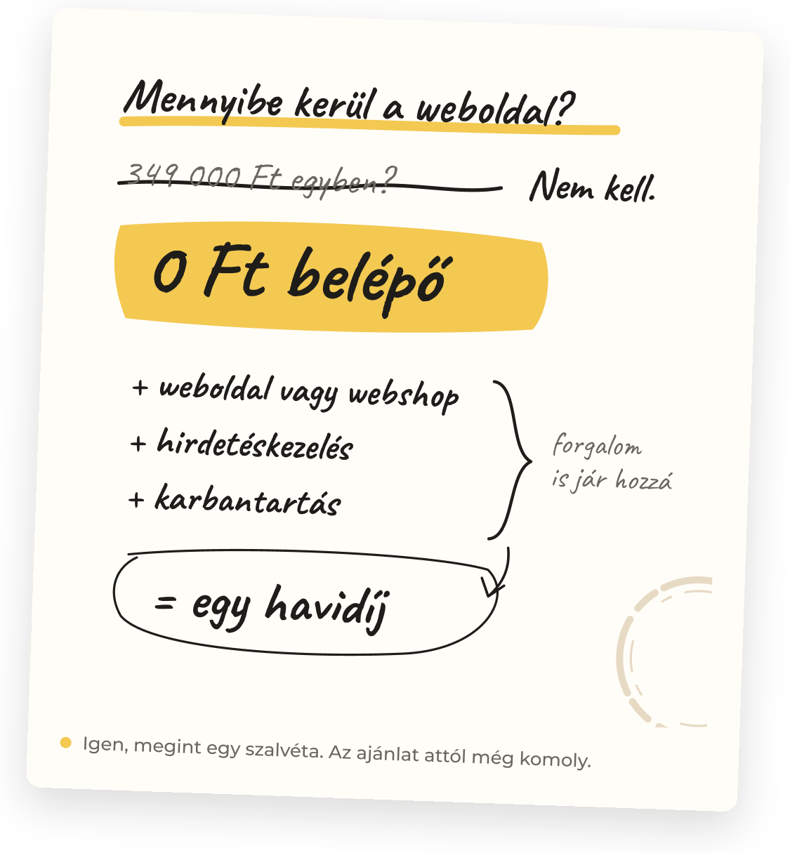 Kézzel írt szalvéta: Mennyibe kerül a weboldal? 349 000 Ft egyben? Nem kell. 0 Ft belépő + weboldal vagy webshop + hirdetéskezelés + karbantartás = egy havidíj, forgalom is jár hozzá.